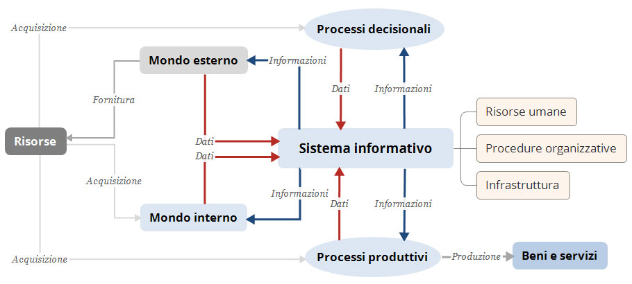 sistema informativo