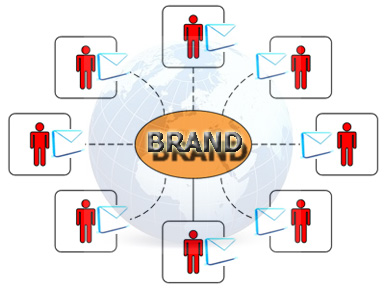 Brand sentiment