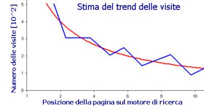 Estimated Traffic Trend Estimated Traffic Trend